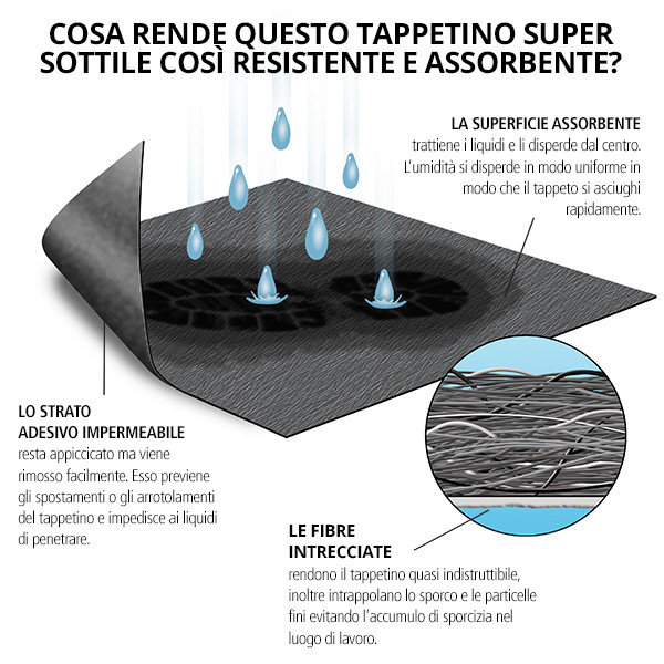 Potere assorbente del tappeto PIG Grippy Floor Mat