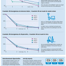 L'efficacia di ProfilGate scientificamente provata dal Fraunhofer IPA Institute (Germania)